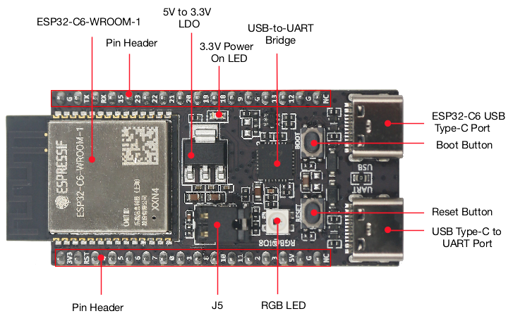 Home Automation Systems Diy - ESP32 C6 DevKitC 1 N8 IoT